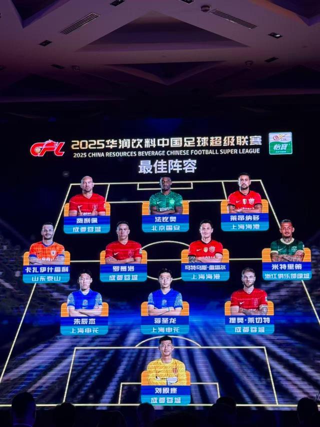 中足联颁奖：费利佩朱辰杰蒋圣龙入选最佳阵容