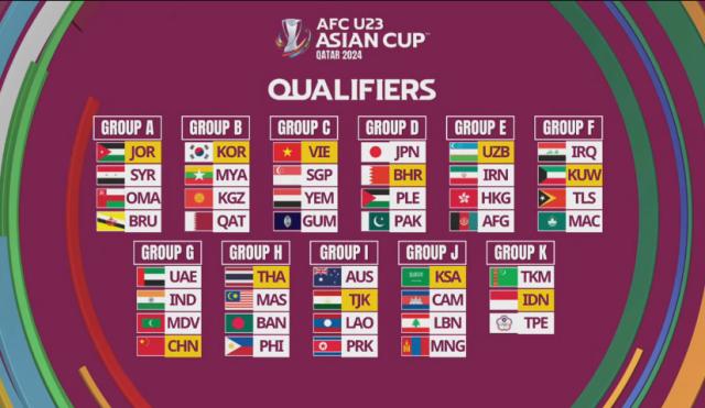 开云平台-国奥亚预赛上上签！与马尔代夫、印度、阿联酋同组